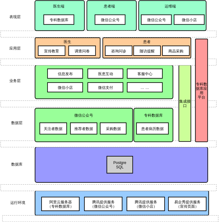 專科數據庫 在現(xiàn)代企業(yè)信息咨詢服務中的應用與實踐
