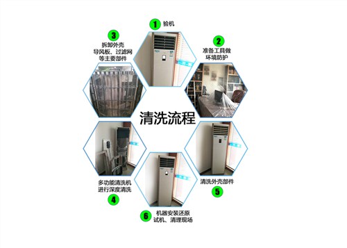 官渡區(qū)熱水器清洗加盟合作指南 昆明東普電器服務提供一站式咨詢與商品服務