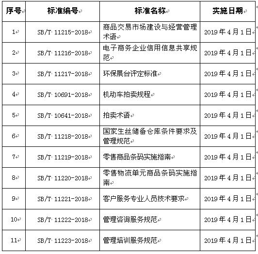 商品信息咨詢服務 標準化與價值重塑的產業(yè)賦能新路徑