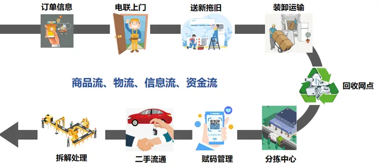 蘇寧幫客“互聯(lián)網+回收”新模式在合肥落地，打造線上線下融合的環(huán)?；厥招麦w驗