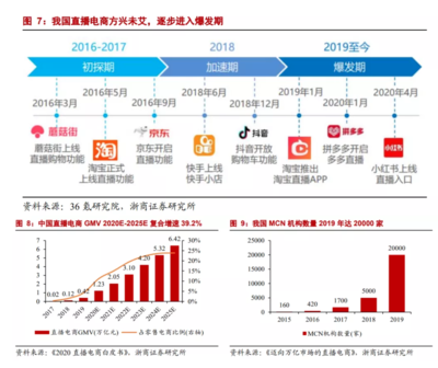 研報 電商快遞核心十問十答，價格戰會緩和嗎？